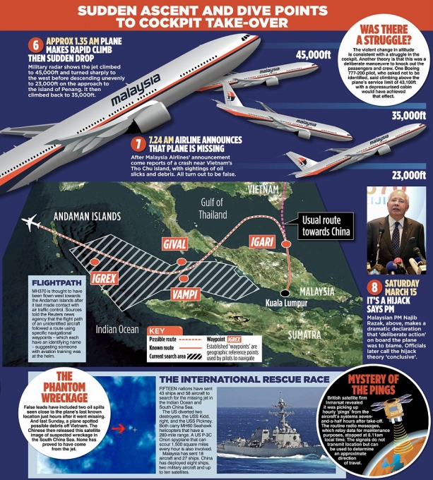 事件 失踪 マレーシア 航空 【真相究明】マレーシア航空MH370便失踪の謎